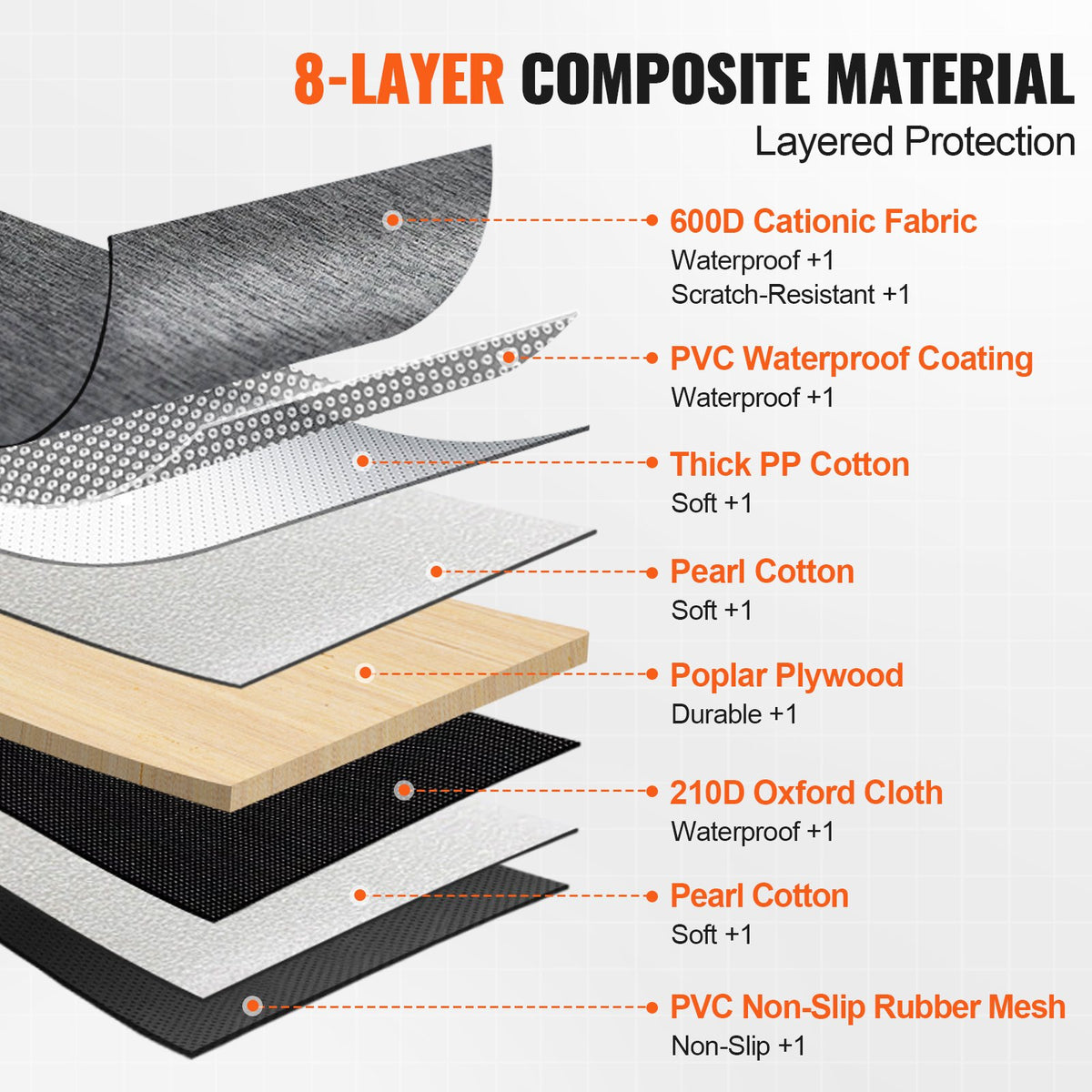 Diagram of the material layers in the Backseat Hammock