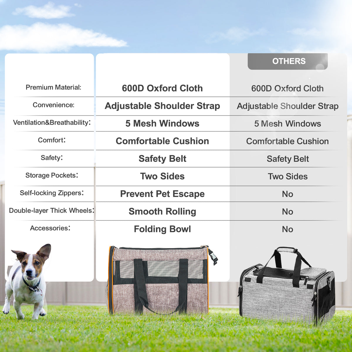 Feature comparison chart for the Jetset Rolling Pet Carrier